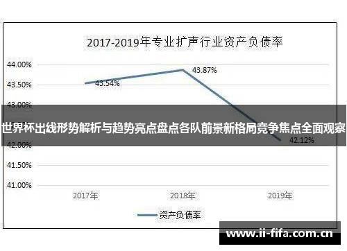 世界杯出线形势解析与趋势亮点盘点各队前景新格局竞争焦点全面观察