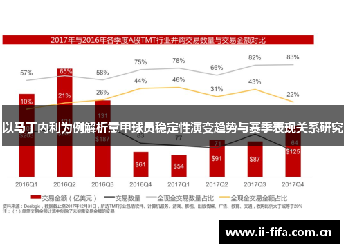 以马丁内利为例解析意甲球员稳定性演变趋势与赛季表现关系研究 以马丁内利为例解析意甲球员稳定性演变趋势与赛季表现关系研究