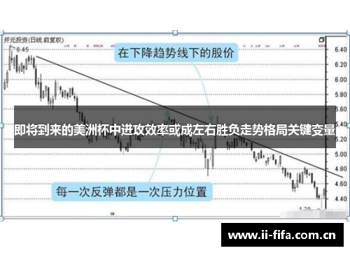 即将到来的美洲杯中进攻效率或成左右胜负走势格局关键变量 即将到来的美洲杯中进攻效率或成左右胜负走势格局关键变量
