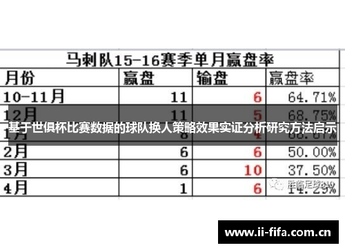 基于世俱杯比赛数据的球队换人策略效果实证分析研究方法启示